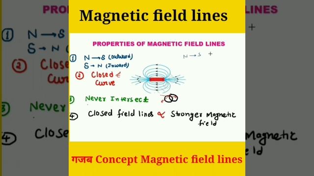 Magnetic effects of electric current|Magnetic field lines#shorts смотреть онлайн