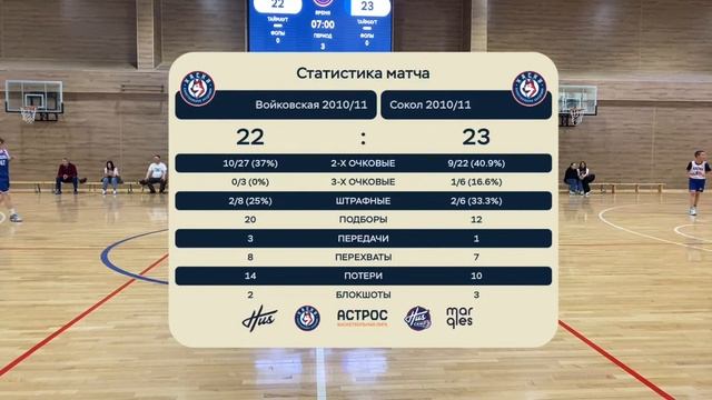 Войковская 2010/11 - Сокол 2010/11 | Финал 4-х | 1/2 | Лига 1 смотреть онлайн