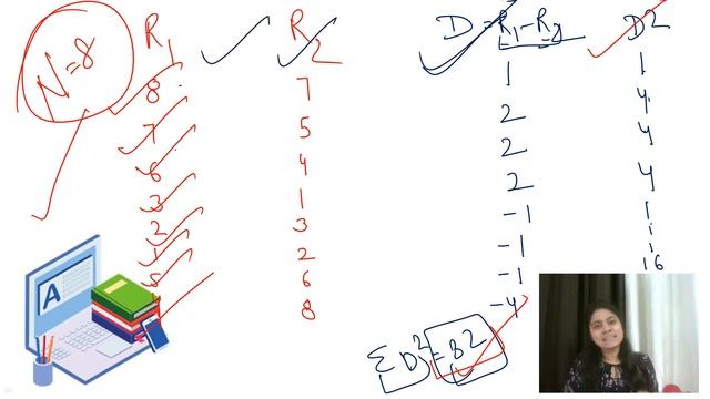 Spearman's Rank correlation Method|Correlation Business Statistics смотреть онлайн