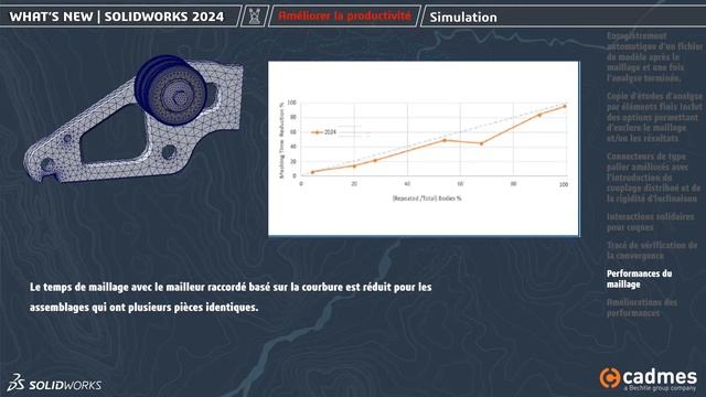 Simulation - Nouveautés SOLIDWORKS 2024 смотреть онлайн