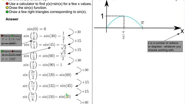 Drawing the Sin(x) Function смотреть онлайн