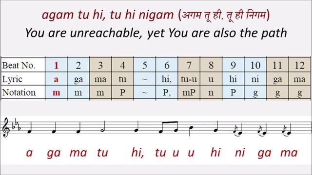 Raag Darbari bandish | Teri gati ati agaadh | Raga composition with staff notation | Raag Hindustan смотреть онлайн