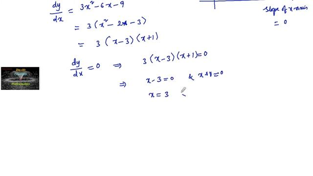 Find points at which the tangent to the curve y = x³– 3x²– 9x + 7 is parallel to the x-axis смотреть онлайн