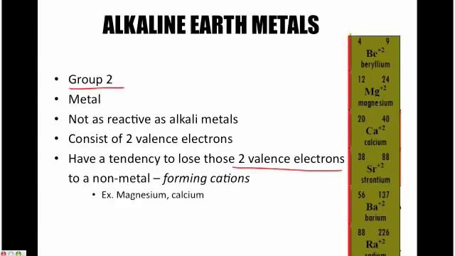 Groups Of The Periodic Table