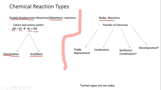Lab Lecture :Lab 4 - Reaction Types смотреть онлайн