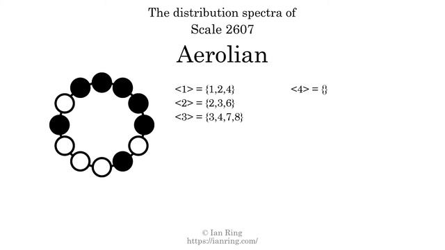 Scale 2607: Aerolian смотреть онлайн