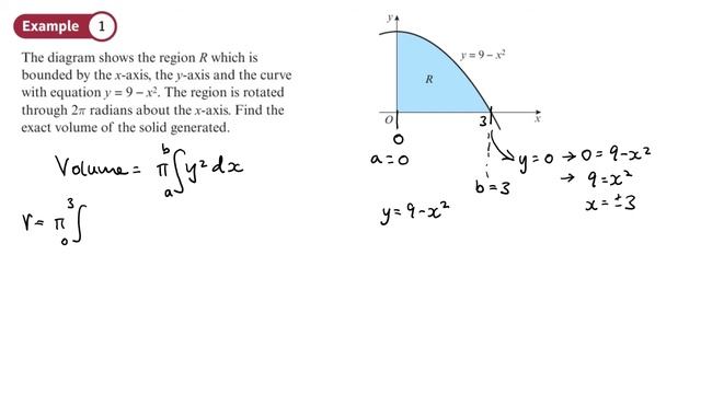 5.1 Volumes of Revolution About the x-axis (CORE 1- Chapter 5: Volumes of revolution) смотреть онлайн