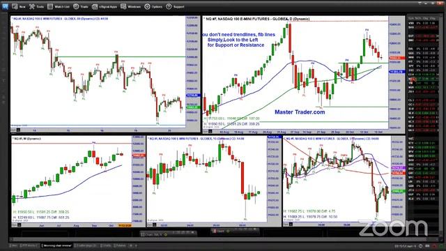 Markets Are Close to Pullback Targets - MasterTrader.com смотреть онлайн