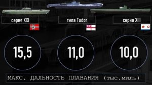 Сравнение лучших больших подводных лодок Второй мировой