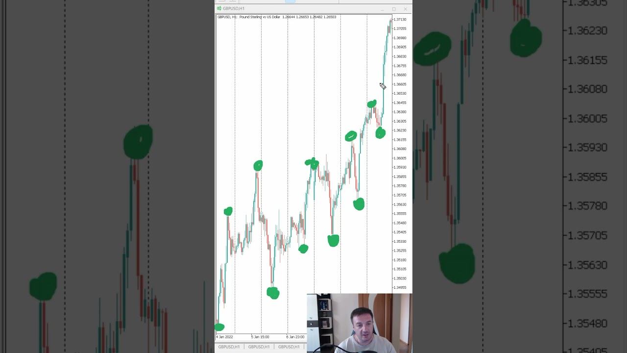 Простые правила определения тренда #трейдинг #метатрейдер #торговыйробот смотреть онлайн