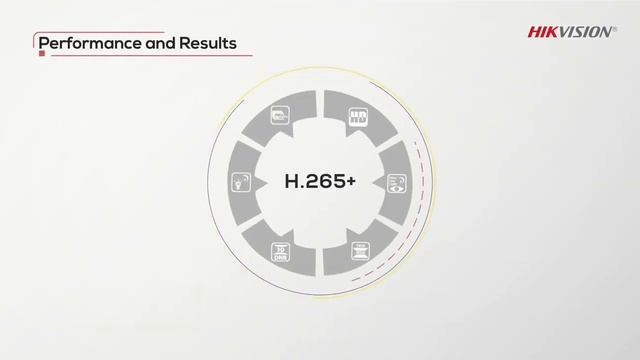 H.265+ Compression Technology