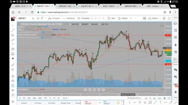 GBPJPY 22 05 18 May 22nd(commentary, not advice) смотреть онлайн