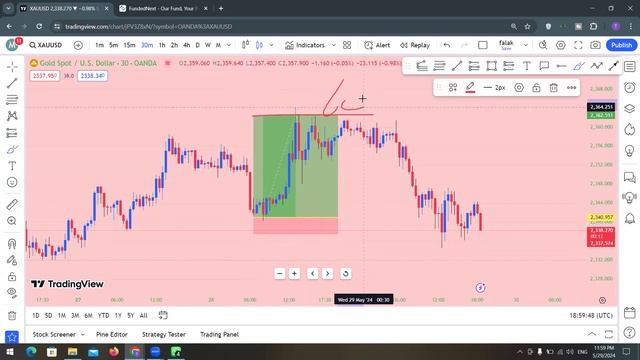 Class.28. Mastering Liquidity Trading Understanding Liquidity Sweeps in the Smart Money #Financial смотреть онлайн