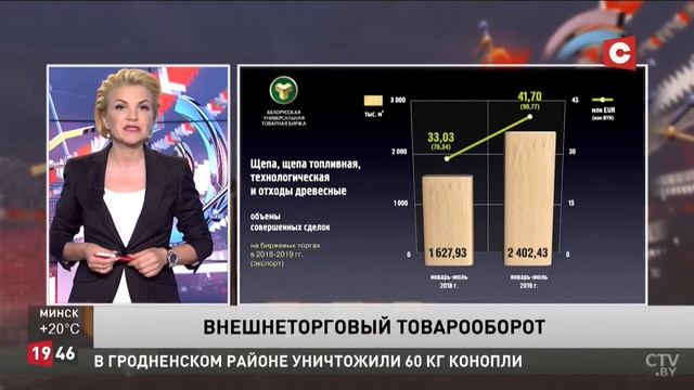 По итогам 7 месяцев 2019 г экспорт товаров через БУТБ вырос на 35 процентов смотреть онлайн