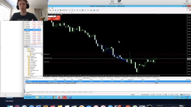 My Free Forex EA Hit 60% DD This Month! What To Do Now? смотреть онлайн