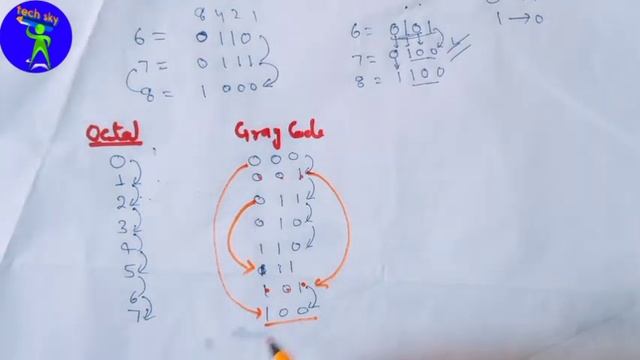 WHAT IS GRAY CODE? BINARY TO GRAY CODE [part-19] #techskymotivation #electronic смотреть онлайн