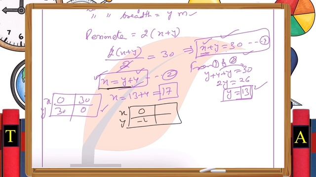 NCERT Solutions for Class 10 Maths Chapter 3 Exercise 3.1 Question 5 Pair of Linear Equations. смотреть онлайн