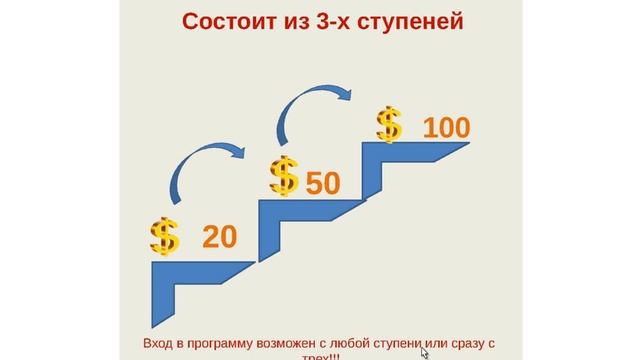 Абонентская оплата в проекте Пятёрочка. Конференция 3. 02. 2016. смотреть онлайн