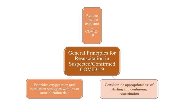 CPR Precautions in COVID- 19 - Dr. Ashraf Amin смотреть онлайн