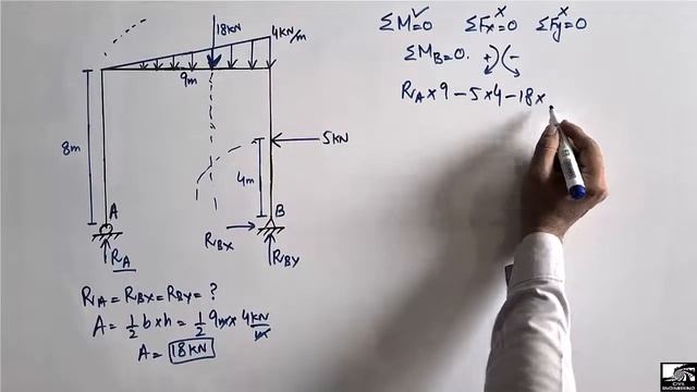 How to Find support reaction of Frame structure with Triangular Load смотреть онлайн