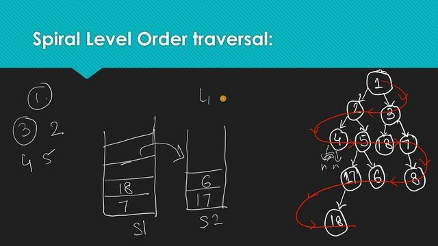 Spiral Level Order Traversal (Data Structures and Algorithms #26)(Binary Tree #16) смотреть онлайн