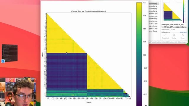 Emergent vs Imposed Hierarchy in Nested GPT Embedding Vectors (WITH CODE) смотреть онлайн