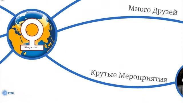 Юниум - это ... смотреть онлайн