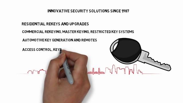 A-MAX Security Solutions. A full service Portland locksmith company смотреть онлайн