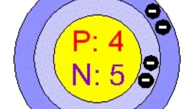 Bella Zhai- Beryllium