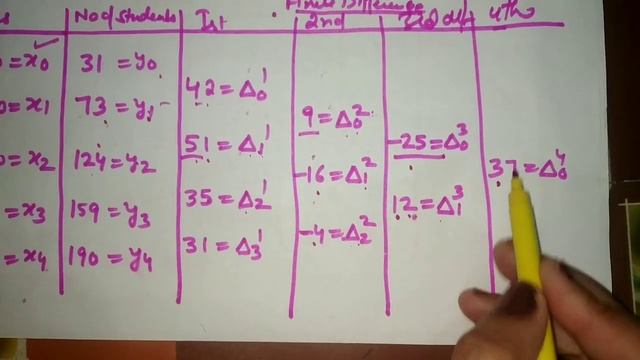 Newton's Method Interpolation ( Continuous Series) смотреть онлайн