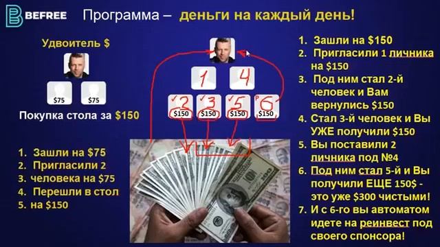 BEFREE - ТВОЯ ФОРМУЛА СВОБОДЫ! 4 минуты смотреть онлайн