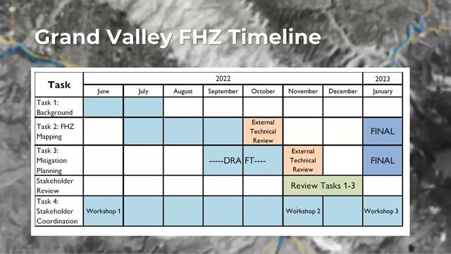 River Corridor Initiative - Introduction to the Grand Valley Fluvial Hazard Zone Mapping Project смотреть онлайн