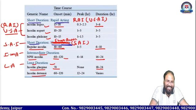 NORCET 6.0 & ESIC 2024 Special Class By Yogendra Nagar Sir смотреть онлайн