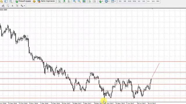 Обзор фьючерса на какао 1 08 2017 смотреть онлайн