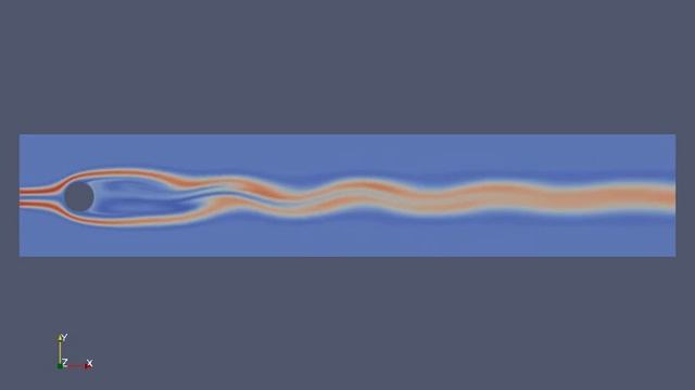 CFD flow past cylinder with scalar смотреть онлайн