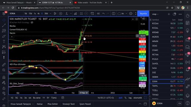 #kozal # #ttkom #Sise #krdmd ttkom #tcell #tuprs #Sasa hisse Analizi смотреть онлайн