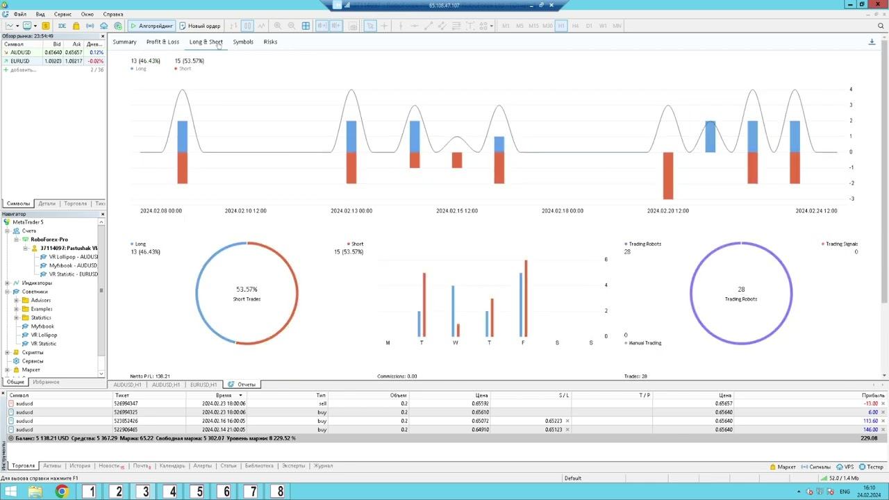 Обзор торговли VR Lollipop от 24 02 2024 #форекс #торговыйробот #криптовалюта #crypto #forex смотреть онлайн
