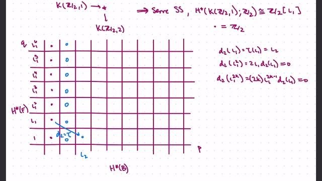 SS 26 - Cohomology of Eilenberg-MacLane spaces (part 3) смотреть онлайн