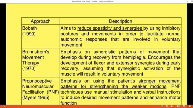 RECENT TRENDS ON STROKE REHABILITATION || DR. KARTHIKEYAN T. || FREE LIVE SESSION : 02 || MMA смотреть онлайн