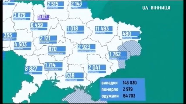 09.09.2020. Новини. 17:00 смотреть онлайн