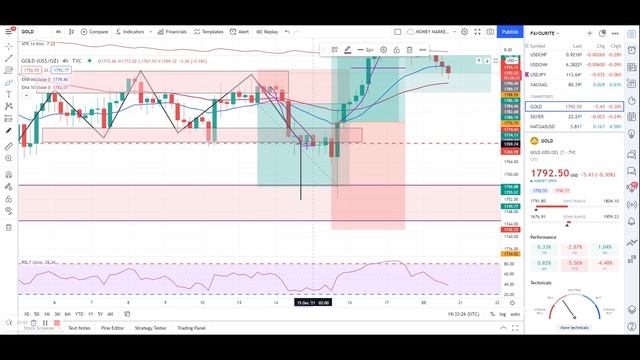 NATURAL GAS NEXT MOVE | TRADING ZONES TO WATCH | TECH ANALYSIS смотреть онлайн