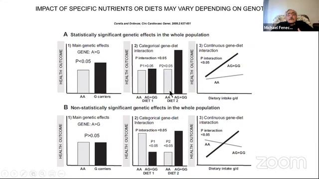 Special Lecture by Prof. Dr. Michael Fenech : Personalised Nutrition and Future Ahead смотреть онлайн