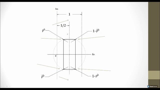 A Direct Proof of the Riemann Hypothesis - Part 4: How to Prove the RH in Less than 10 Steps смотреть онлайн