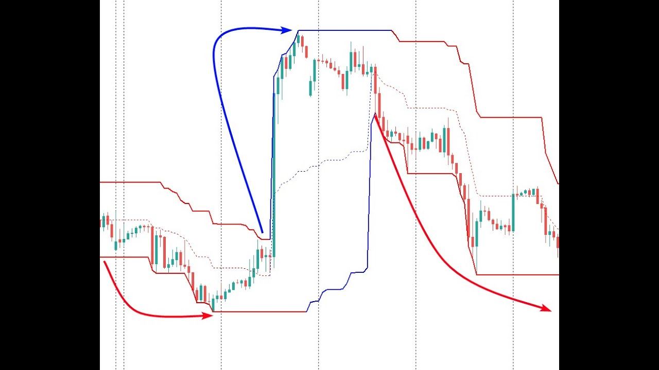 Стратегия по каналам Дончиана индикатор VR Donchian #трейдинг #индикаторы #форекс #forex смотреть онлайн