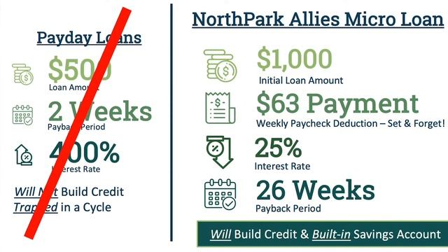 Allies Micro Loan | NorthPark Community Credit Union смотреть онлайн