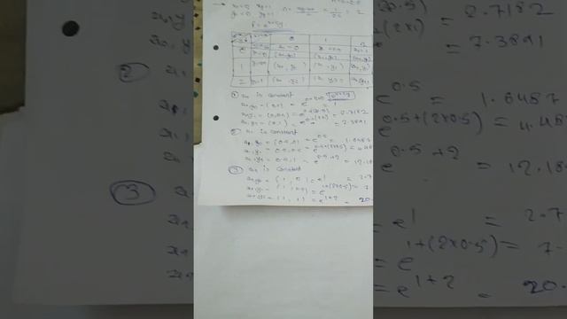 simpson's 1/3 rule for dubble integration || simpson's rule смотреть онлайн