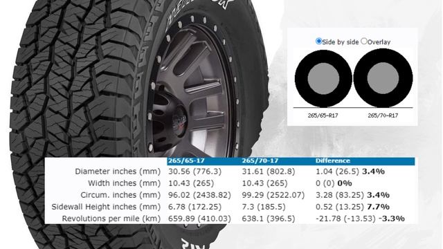 265 65r17 vs 265 70r17 Tires Size смотреть онлайн