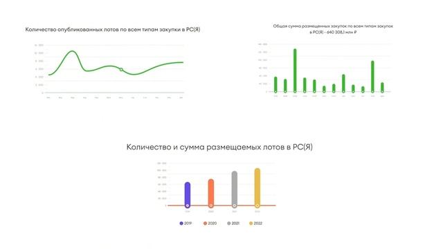 Акселератор «Сельский поставщик» смотреть онлайн