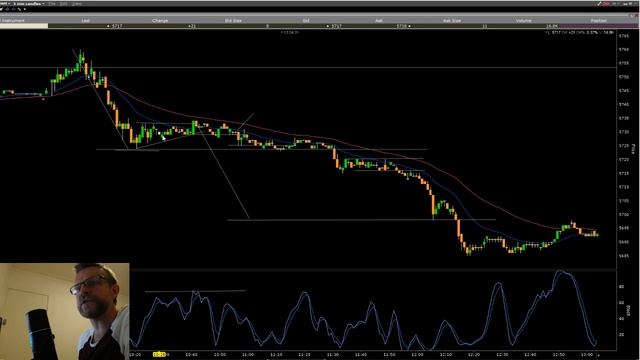 Live Stream Identifying Trade Opportunities And ASX200 Market Focus 24/8/17