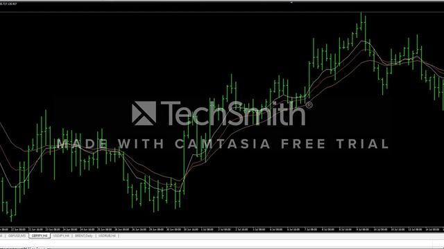 Два способа торговли по мувингам смотреть онлайн